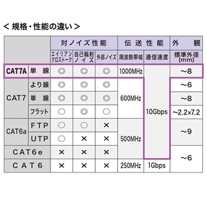 カテゴリ7A LANケーブル（1m・ブルー）　KB-T7A-01BL　サンワサプライ