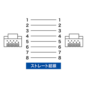 カテゴリ7A LANケーブル（1m・ブルー）　KB-T7A-01BL　サンワサプライ