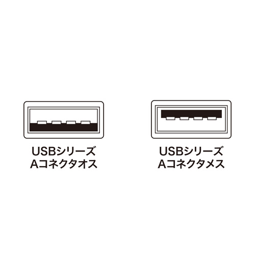 USB延長ケーブル(Aオス－Aメス・1m） KB-USB-E1K2 サンワサプライ