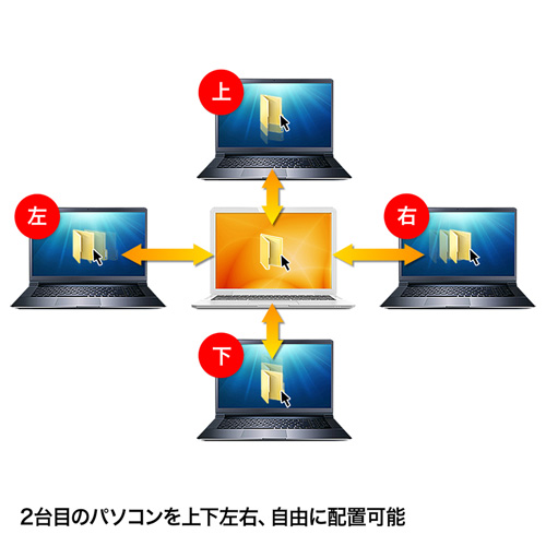リンクケーブル（データ移行・ドラッグ＆ドロップ対応・USB3.0・Mac・Windows） KB-USB-LINK4 サンワサプライ