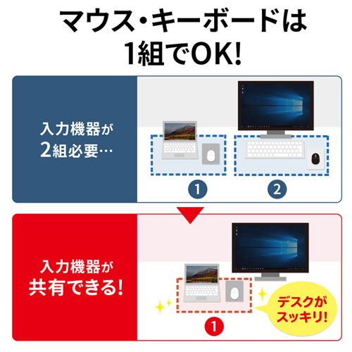 ＵＳＢ3.0 スマートリンクケーブル ドラッグ＆ドロップ対応USB3.0リンクケーブル（Mac/Windows対応