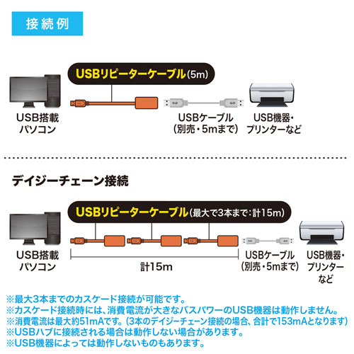 USBリピーターケーブル（アクティブ・USB2.0・5m延長・バスパワー・ソフトウェア不要・ブラック）KB-USB-R205N サンワサプライ