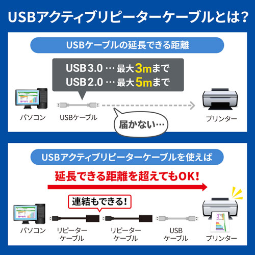 USBリピーターケーブル（アクティブ・USB2.0・5m延長・バスパワー・ソフトウェア不要・ブラック）KB-USB-R205N サンワサプライ