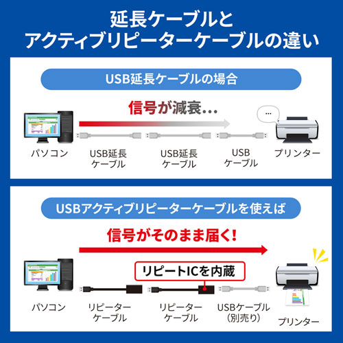 USBリピーターケーブル（アクティブ・USB2.0・5m延長・バスパワー・ソフトウェア不要・ブラック）KB-USB-R205N サンワサプライ