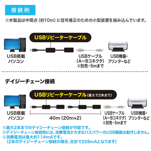 USBアクティブリピーターケーブル(20m延長)　KB-USB-R220　サンワサプライ