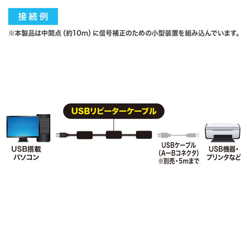 USBアクティブリピーターケーブル（30m延長） KB-USB-R230 サンワサプライ
