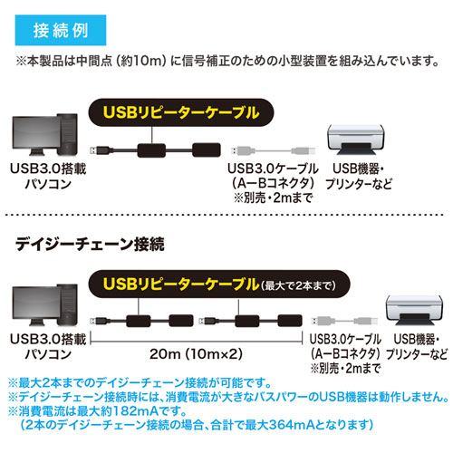 USB延長アクティブリピーターケーブル（10m・USB3.0） KB-USB-R310 サンワサプライ