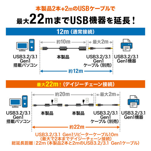 USB延長アクティブリピーターケーブル（10m・USB3.0） KB-USB-R310 サンワサプライ