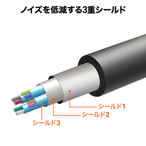 サンワサプライ USB3.2アクティブリピーターケーブル10m サンワダイレクト本店 サンワサプライ【オフィス・PC周辺通販】