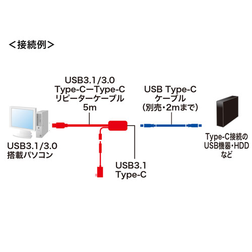 USB Type-C延長ケーブル（5m・USB3.1） KB-USB-RCC305 サンワサプライ