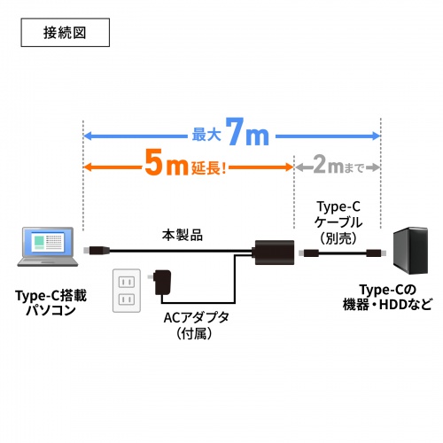USB Type-C延長ケーブル（5m・USB3.1） KB-USB-RCC305 サンワサプライ
