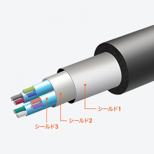USB Type-C延長ケーブル（5m・USB3.1） KB-USB-RCC305 サンワサプライ