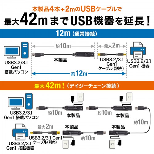 USBアクティブリピーターケーブル（10m延長・USB3.2・抜け止めロック機構付き） KB-USB-RLK310 サンワサプライ