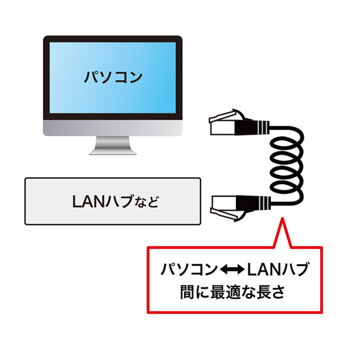CAT5eLANケーブル（最大1m・ブラック・カールコード）
