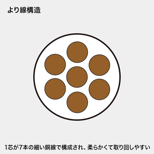 CAT5eLANケーブル（最大2m・ブラック・カールコード）