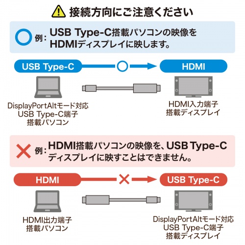 Type-C-HDMI変換ケーブル（ブラック・1m）KC-ALCHD10K