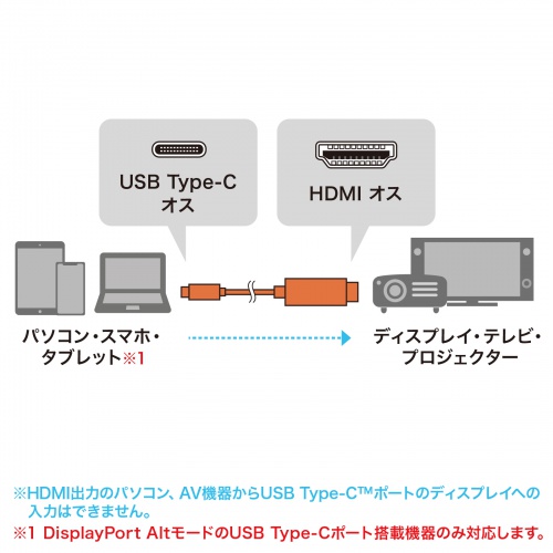 USB Type-C To HDMI 変換ケーブル（8K/60Hz・4K/144Hz・MacBook・iPad・TV・ブラック・2m） KC-ALCHD8K20 サンワサプライ