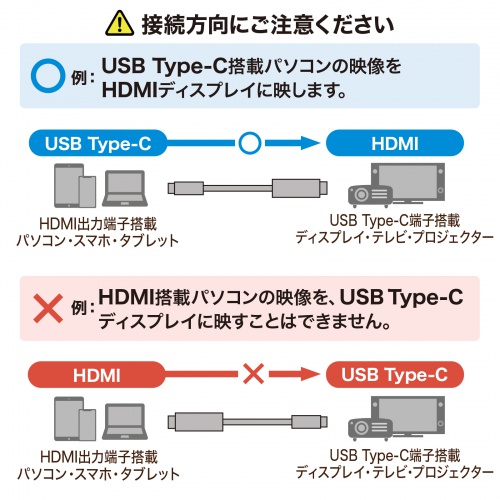 USB Type-C To HDMI 変換ケーブル（8K/60Hz・4K/144Hz・MacBook・iPad・TV・ブラック・3m） KC-ALCHD8K30 サンワサプライ