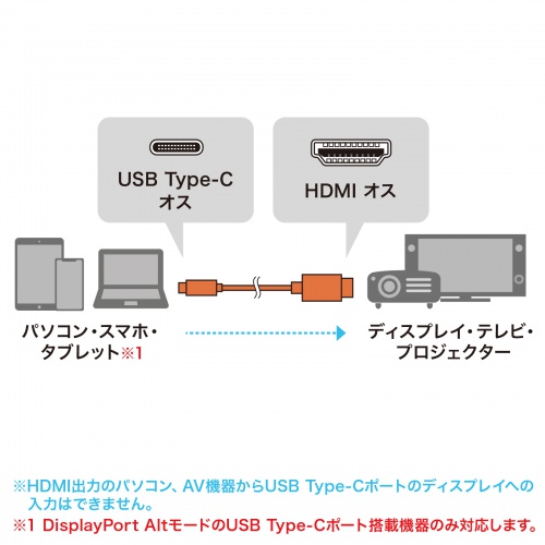 USB Type-C - HDMI変換ケーブル（8K/60Hz・4K/144Hz・5m・HDR対応・ブラック）