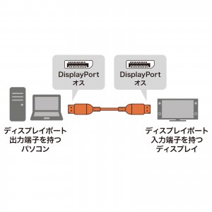 【訳あり 新品】DisplayPortケーブル　1m（Ver1.4) ※箱にキズ、汚れあり