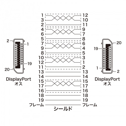DisplayPortケーブル （1m・おすすめ・ブラック) KC-DP1410 サンワサプライ