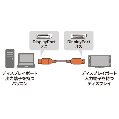 DisplayPortケーブル （1.5m・おすすめ・ブラック) KC-DP1415 サンワサプライ