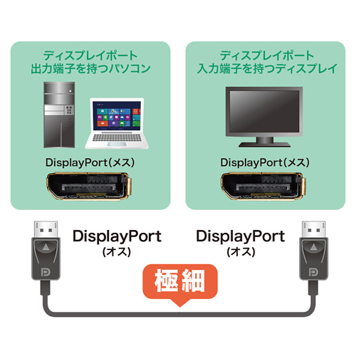 DisplayPortケーブル（スリム・1.5m・おすすめ・ブラック） KC-DP15K サンワサプライ