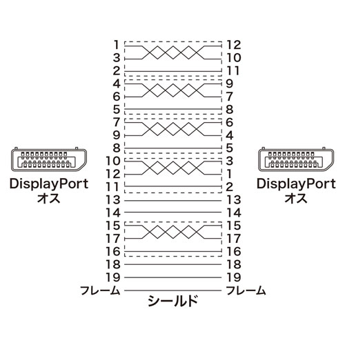 DisplayPortケーブル（スリム・2m・おすすめ・ブラック） KC