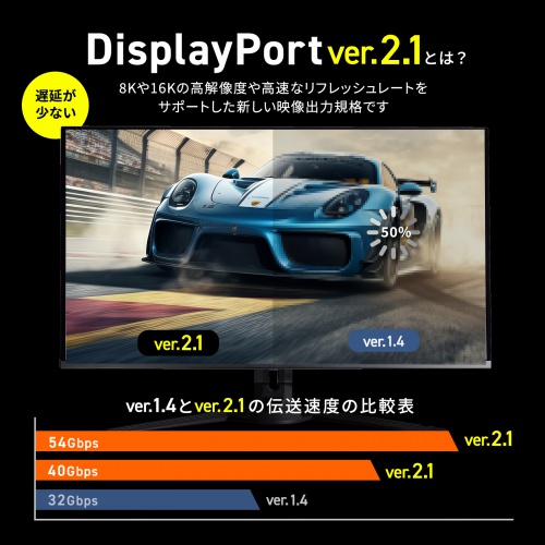 DisplayPortケーブル（2m・ver.2.1・最大16K60Hz(DSC圧縮時/UHBR13.5)・HDR動的メタデータ対応・HDCP2.2/1.4対応・ツイストペア線使用・DP40）