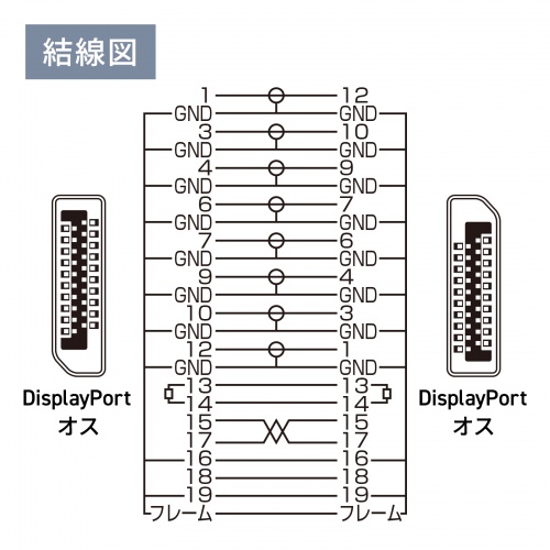 DisplayPortケーブル（1m・ver.2.1・最大16K60Hz(DSC圧縮時/UHBR13.5)・HDR動的メタデータ対応・HDCP2.2/1.4対応・ツイストペア線使用・DP80）