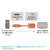 DisplayPort-DVI変換ケーブル（DisplayPortコネクタ・DVIコネクタ・フルHD・DisplayPort・Ver.1.2・1m）