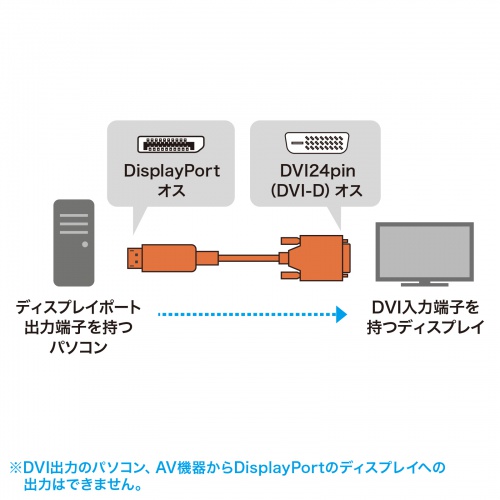 DisplayPort-DVI変換ケーブル（DisplayPortコネクタ・DVIコネクタ・フルHD・DisplayPort・Ver.1.2・1m）