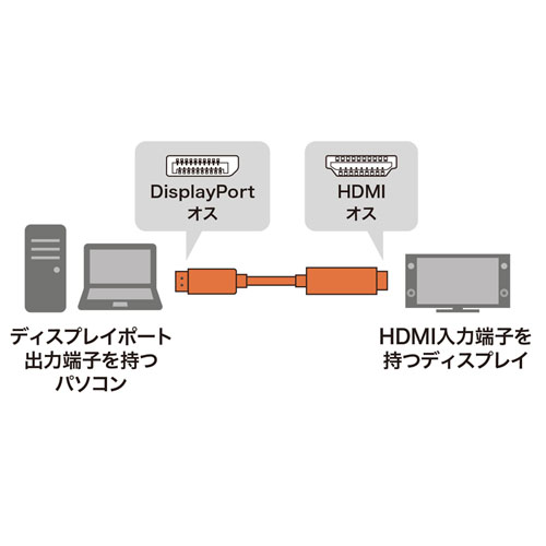 DisplayPort-HDMI変換ケーブル(HDR対応・ブラック・1m）