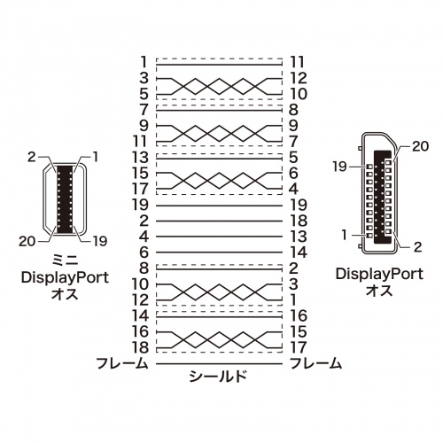 ミニ-DisplayPort変換ケーブル（Ver1.4・1m・ブラック)
