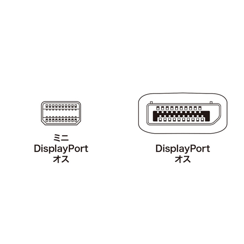 ミニDisplayPort変換ケーブル（2m・ホワイト）