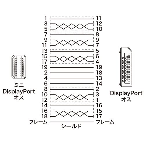 ミニDisplayPort変換ケーブル（2m・ホワイト）