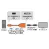 Mini DisplayPort変換ケーブル（15cm・DisplayPortメス変換・4K/60Hz対応・映像出力・音声出力・DPCP・HDCP）