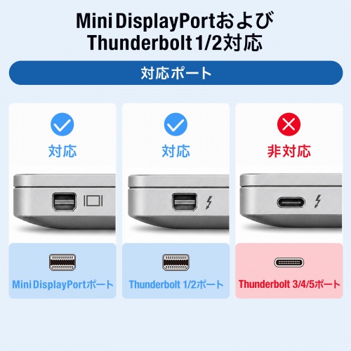 Mini DisplayPort変換ケーブル（15cm・DisplayPortメス変換・4K/60Hz対応・映像出力・音声出力・DPCP・HDCP）