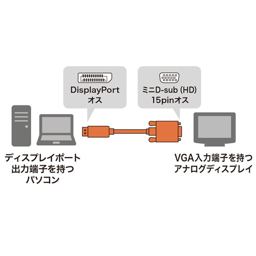 DisplayPort-VGA変換ケーブル（ブラック・3m）