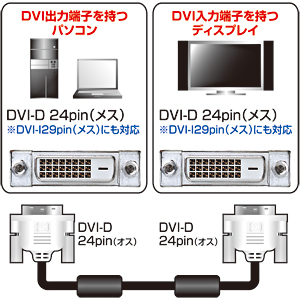 サンワサプライ】極細ケーブルで取り回しがスッキリのスリムDVI