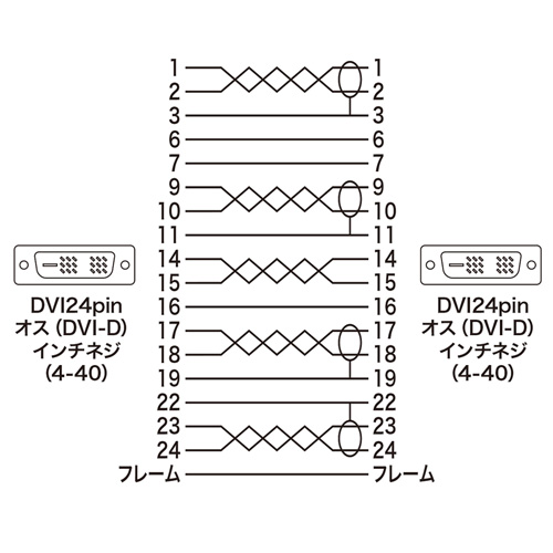 DVIケーブル（シングルリンク・2m） サンワサプライ