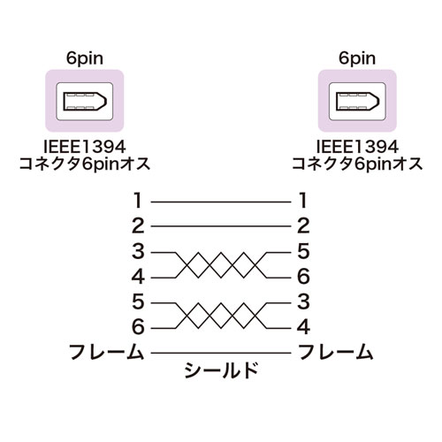 IEEE1394ケーブル（6pin-6pin・2m・ライトグレー）