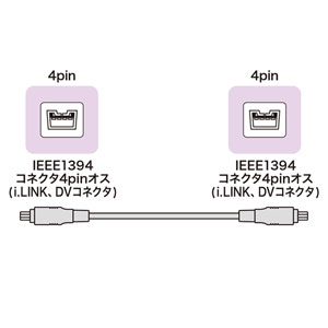 IEEE1394ケーブル（4pin-4pin・2m・ブラック）