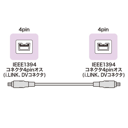 IEEE1394ケーブル（4pin-4pin・2m・ブラック）