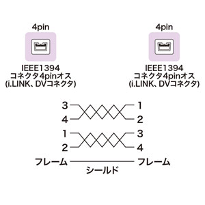 IEEE1394ケーブル（4pin-4pin・2m・ブラック）