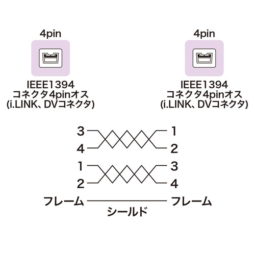 IEEE1394ケーブル（4pin-4pin・2m・ブラック）