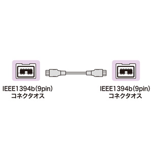 IEEE1394bケーブル（ホワイト・2m） KE-B992WK サンワサプライ