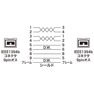 IEEE1394bケーブル（ホワイト・2m） KE-B992WK サンワサプライ