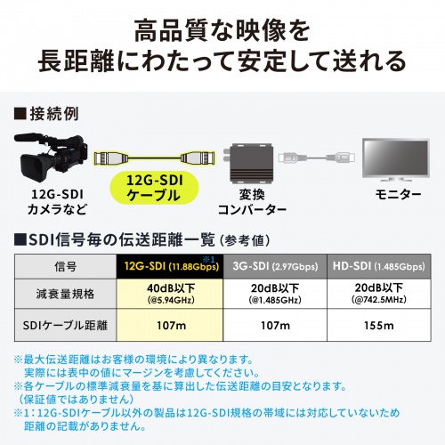 12G-SDIケーブル（4K対応・20m）