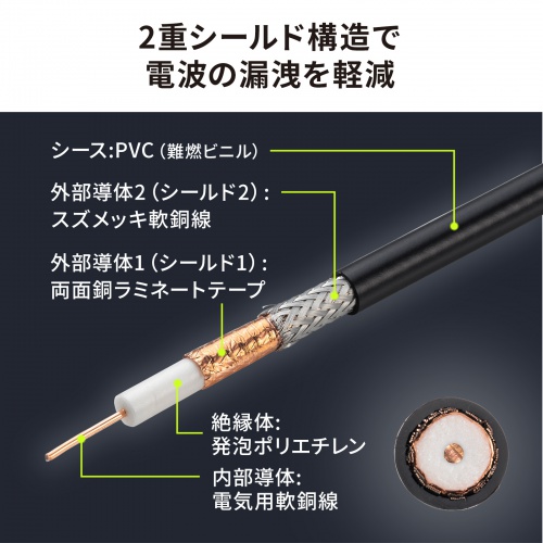 12G-SDIケーブル（4K対応・20m）